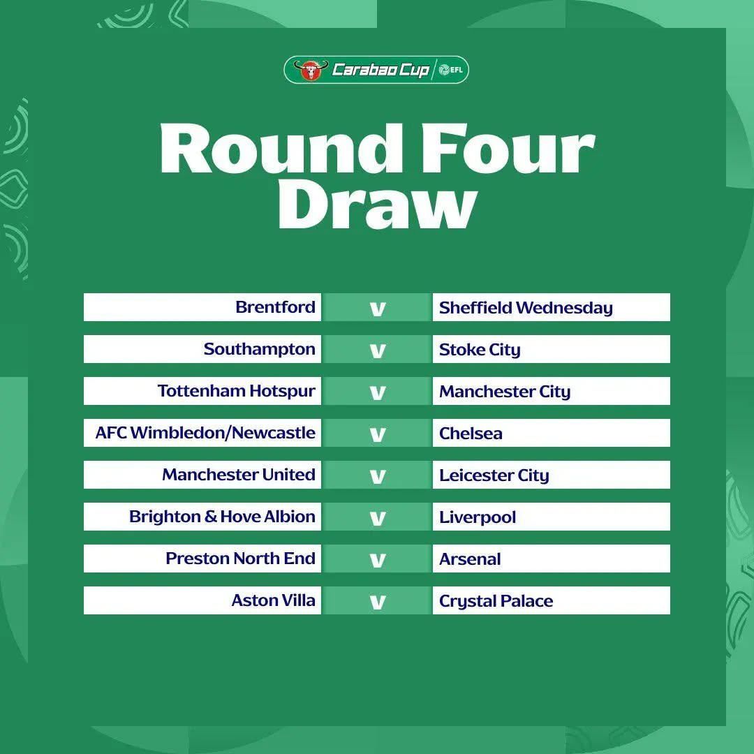 Carabao Cup Draw: 2025/26 Fixtures Set