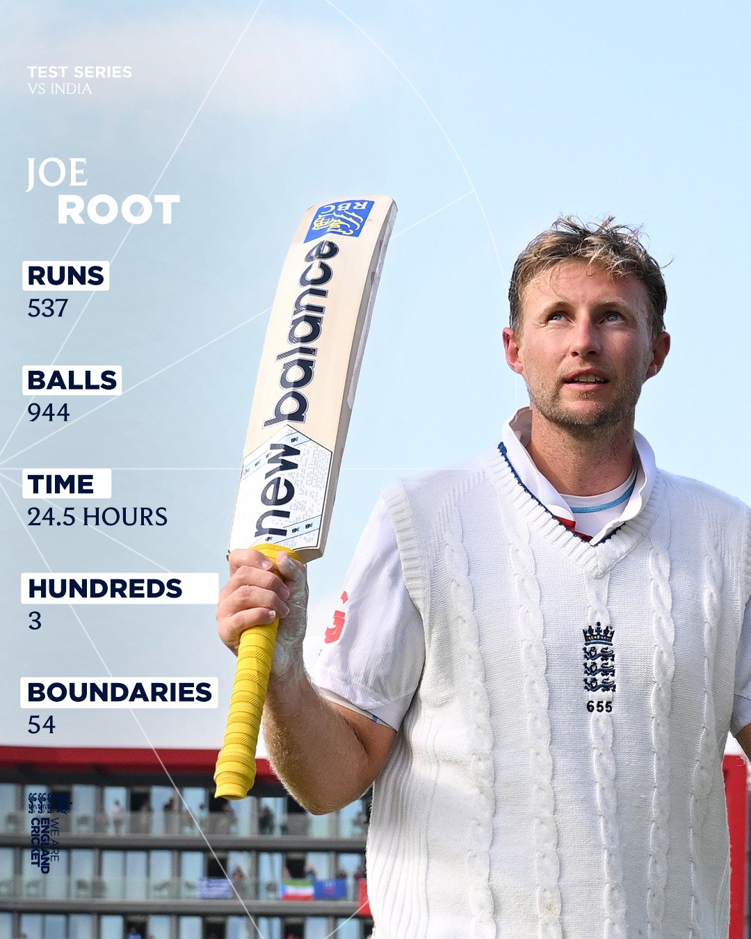England Cricket: 2025’s Thrills and Challenges